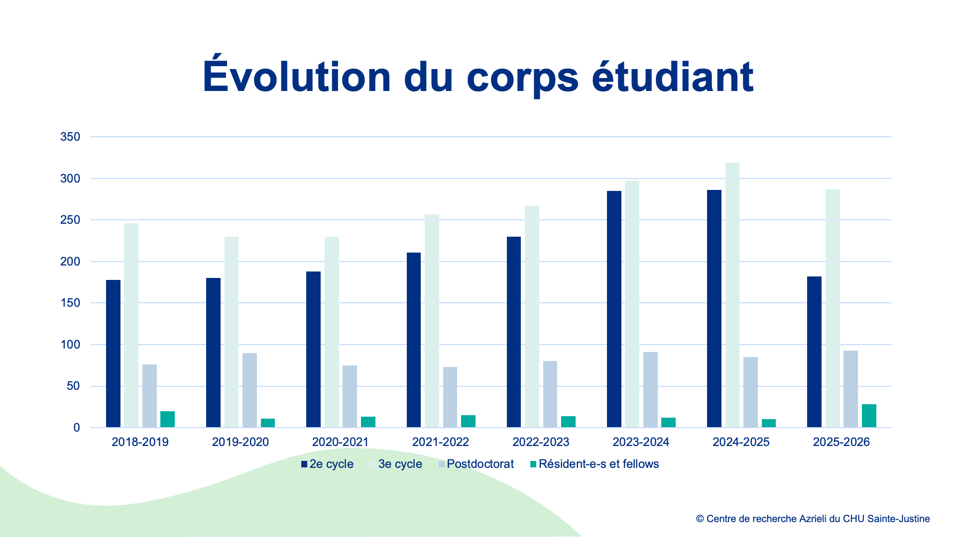 Communauté étudiante