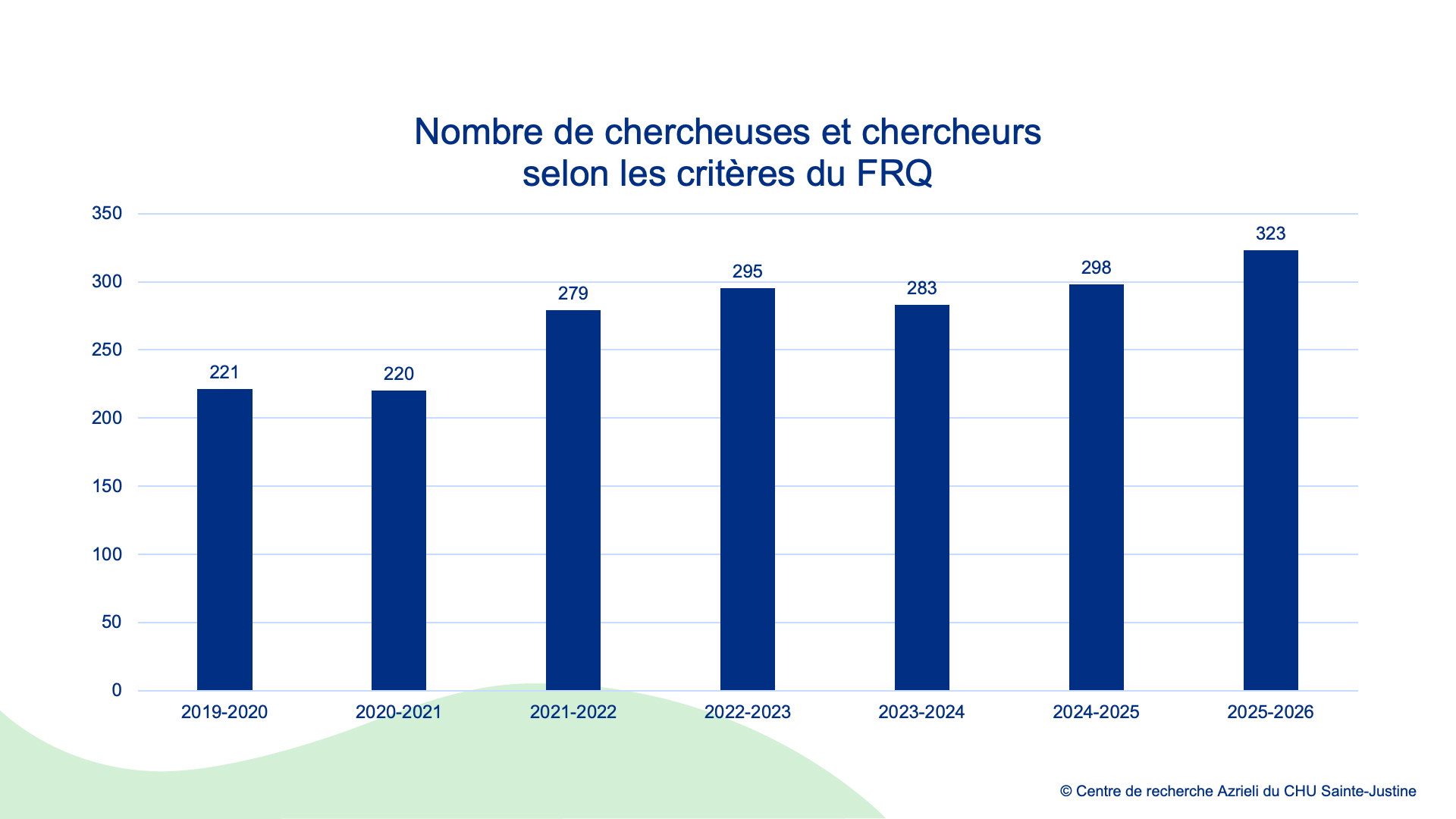Chercheuses et chercheurs